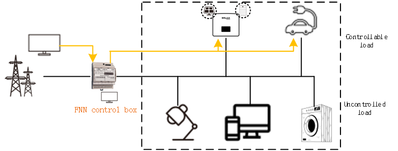 Graph_Chart